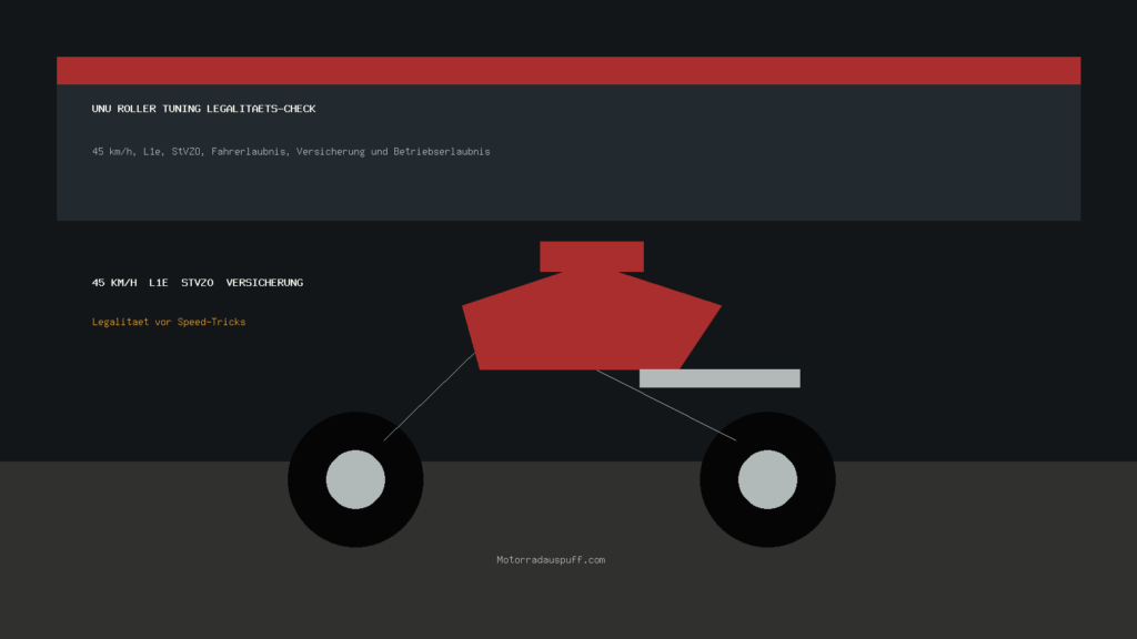 Unu Roller Tuning Legalitaets Check fuer 45 km/h, L1e, StVZO, Fahrerlaubnis, Versicherung und Betriebserlaubnis