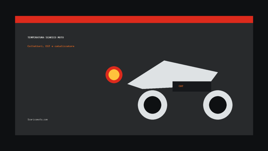 Consulenza diagnosi temperatura Auspuff moto