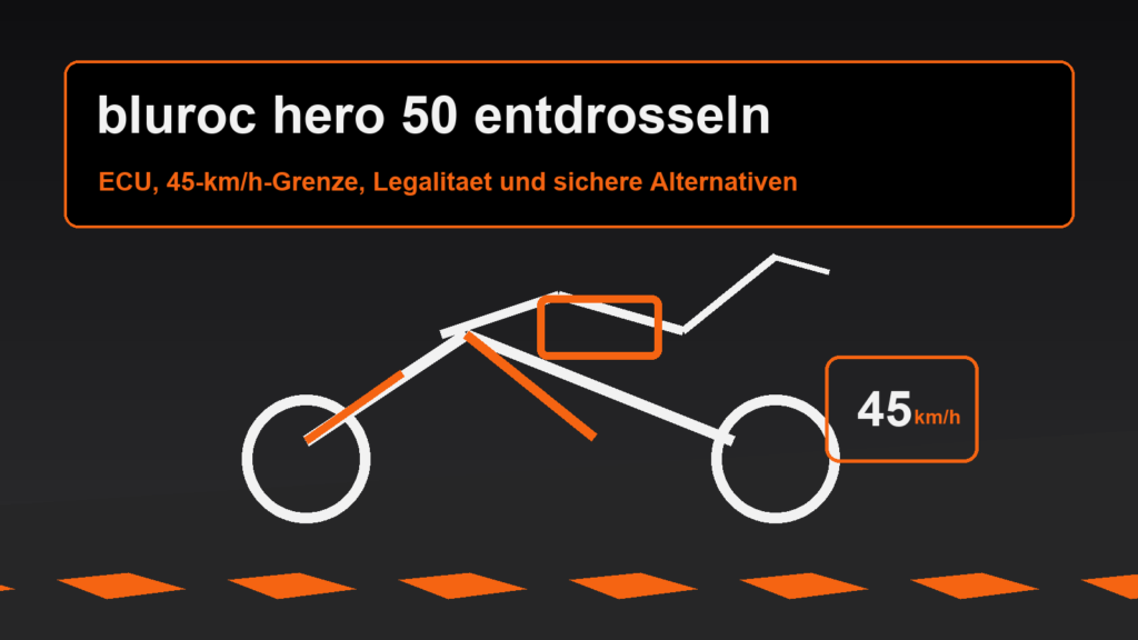 bluroc hero 50 entdrosseln